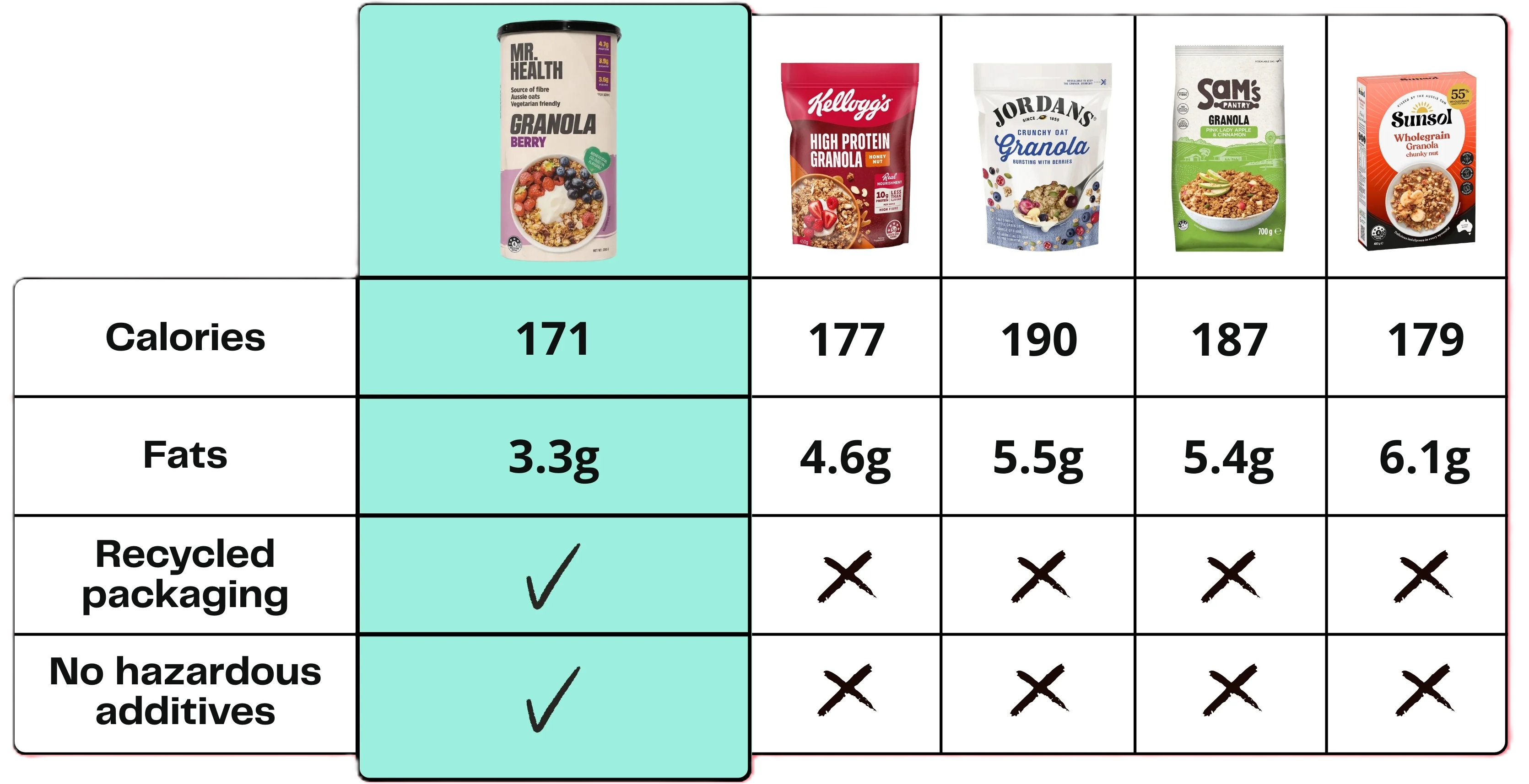 Granola